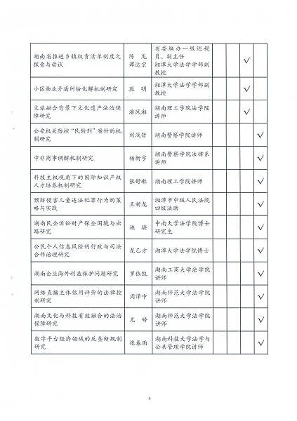 2024年度湖南法学研究课题立项公示（2024.9.24）_03.png