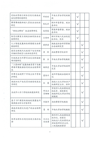 2024年度湖南法学研究课题立项公示（2024.9.24）_02.png